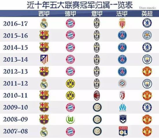 柏林联合必